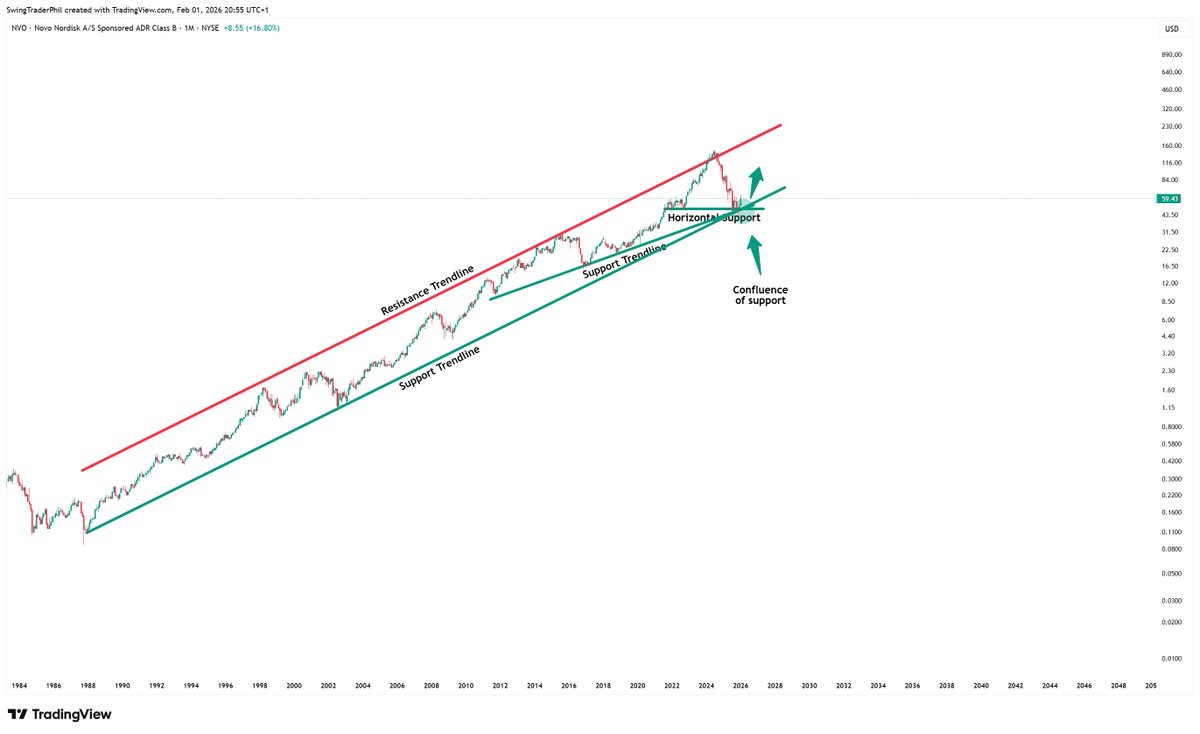 SwingTraderPhil tweet media