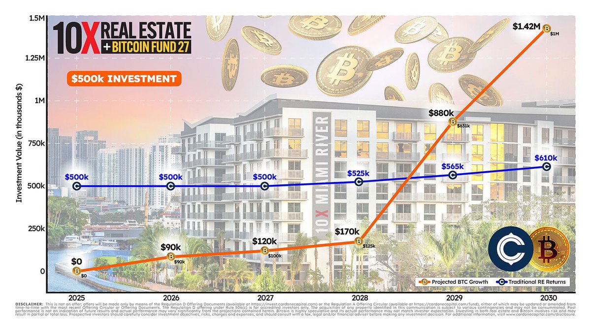 Grant Cardone tweet media