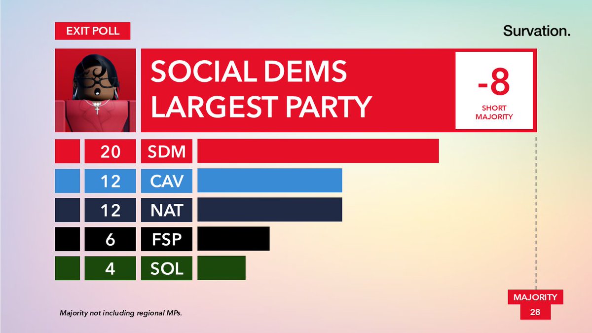 Survation ROBLOX tweet media