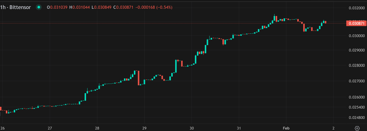 SubnetStats tweet media