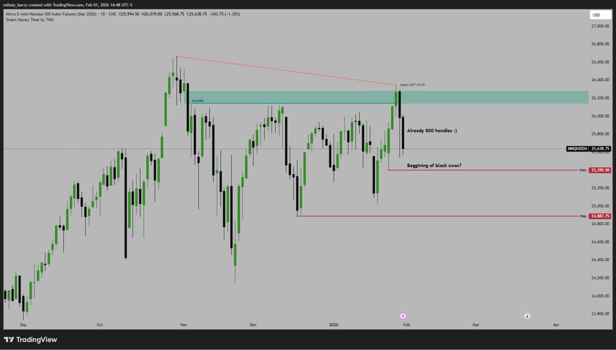 RealTraderRO tweet picture