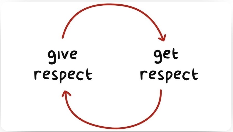 Wail AlkashkariFSCAI,FPICSوائل القشقرى🇸🇦🇨🇦🇺🇲 tweet media