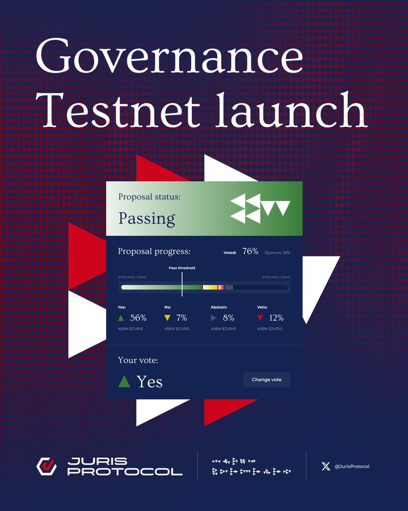 JurisProtocol's tweet photo. Juris Protocol governance and lending are now live on testnet!

Testing, feedback &amp; refinement underway ahead of mainnet.

Building carefully. Community-first. Forward progress. 🚀

$JURIS $LUNC #TerraClassic #DeFi https://t.co/h1r8nR44kT