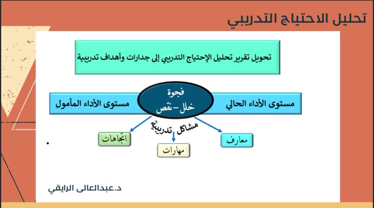 د.عبدالعالي الرايقي tweet media