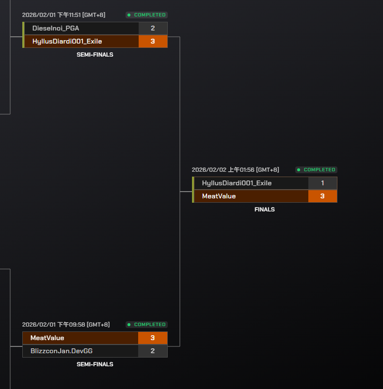 HyllusDiardi001 tweet media