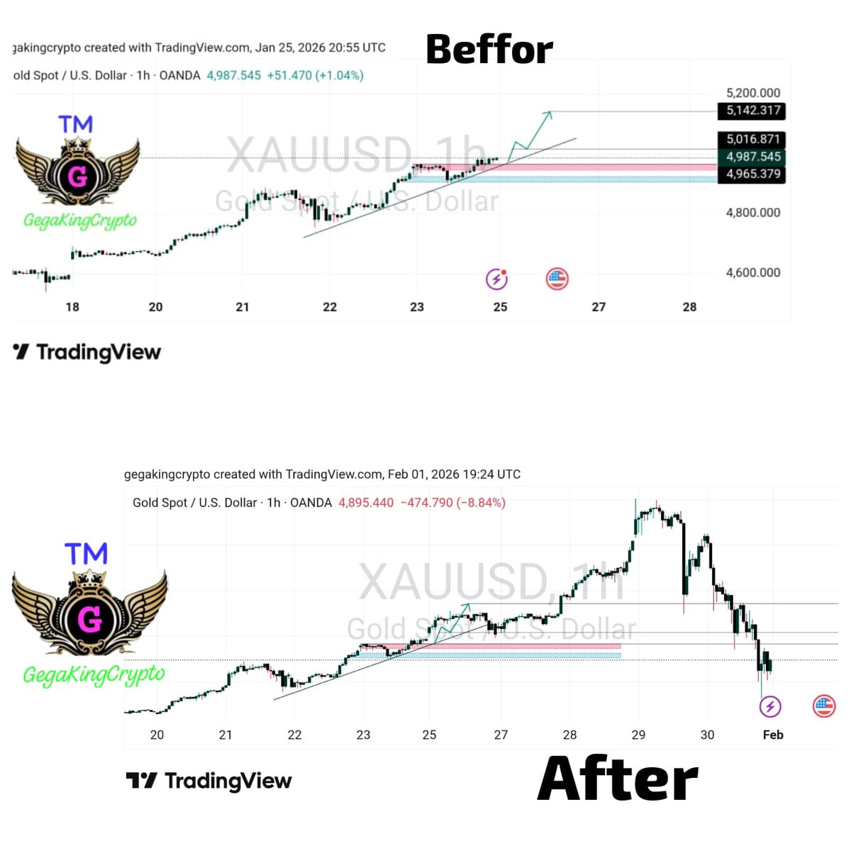 clovis_nisengwe's tweet photo. XAUUSD BEFFOR AND AFTER https://t.co/IScKRYpHE6