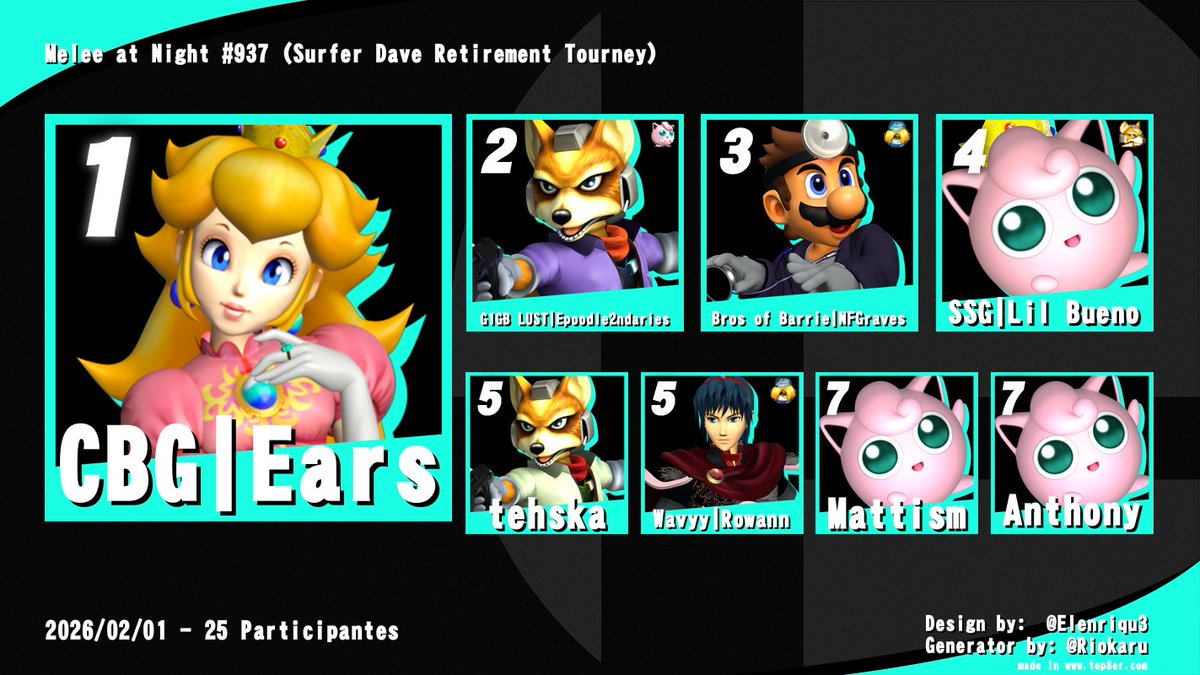 Surfer Dave tweet media