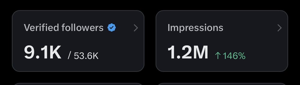 Need more verified followers?

Drop a reply, we’ll help you🤝