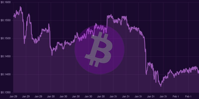 Purple Bitcoin tweet media