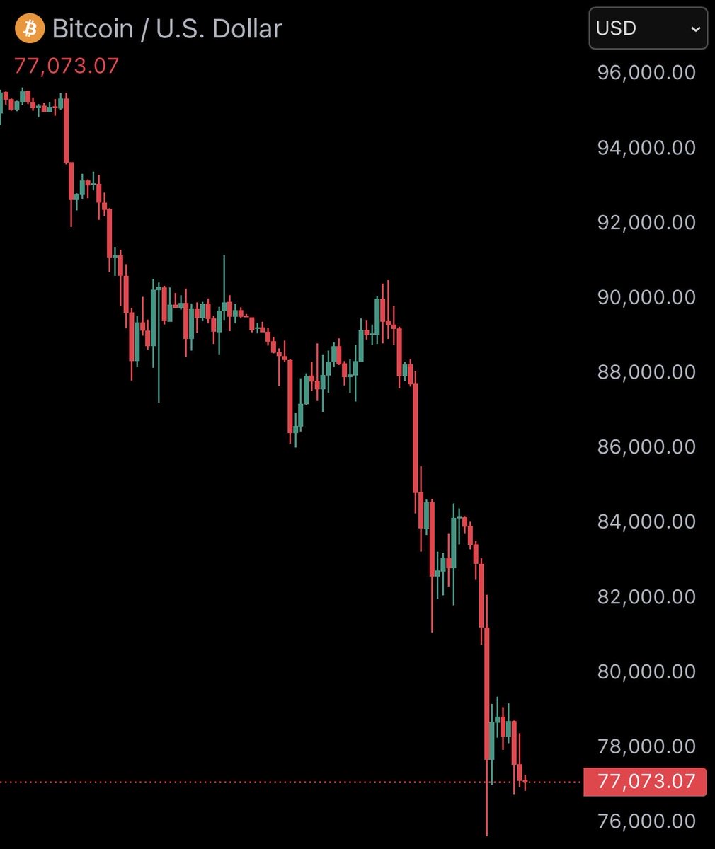 Bitcoin Junkies tweet media