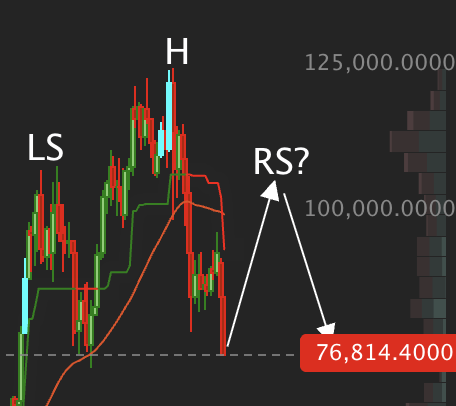 greybeardalpha's tweet photo. This is $BTCUSD as of February 1, 2026, on a monthly basis. Will we see a head-and-shoulders pattern? https://t.co/5tyxzNBaiX