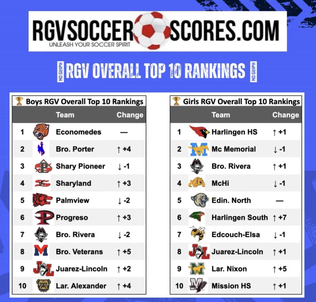 (rgvsoccerscores) / Posts / X