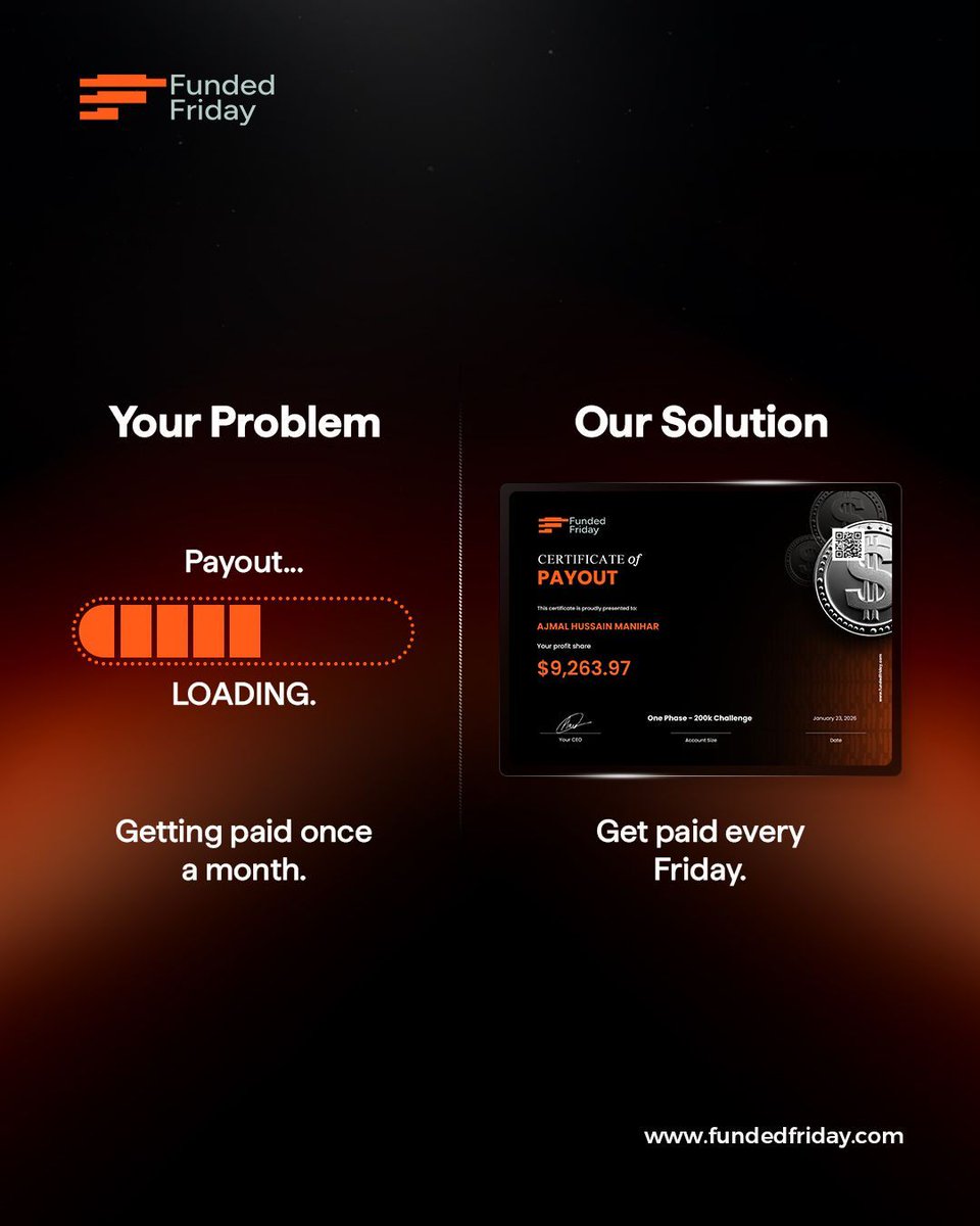 Fundedfriday's tweet photo. Your problem: Getting paid once a month.
Our solution: Get paid every Friday. ๐ผ๐ธ
Trade with consistency.
Get rewarded without waiting.
๐ https://t.co/OfFWKartJg
#FundedFriday #FridayPayouts #GetFunded #PropTrading https://t.co/qWNhLgtSh8