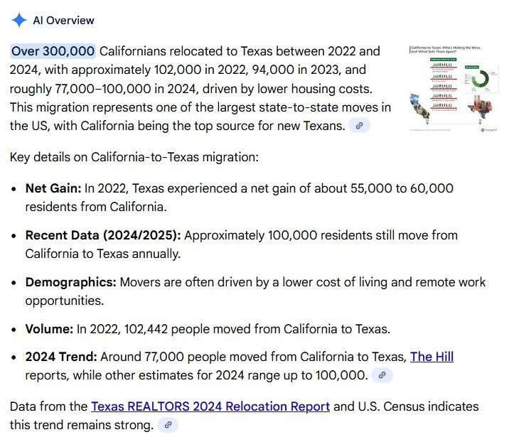 netcit2's tweet photo. I'm not sure why anyone wouldn't have expected this?

The Dallas-Fort Worth metroplex is experiencing rapid growth, adding  over 8.1 million residents and leading the nation in numerical  population gains in 2023, with over 400 people arriving daily. The city  of Dallas has seen a 0.42% increase from 2022 to 2023, surpassing 1.3 million residents. The region's growth is driven by significant domestic and international migration