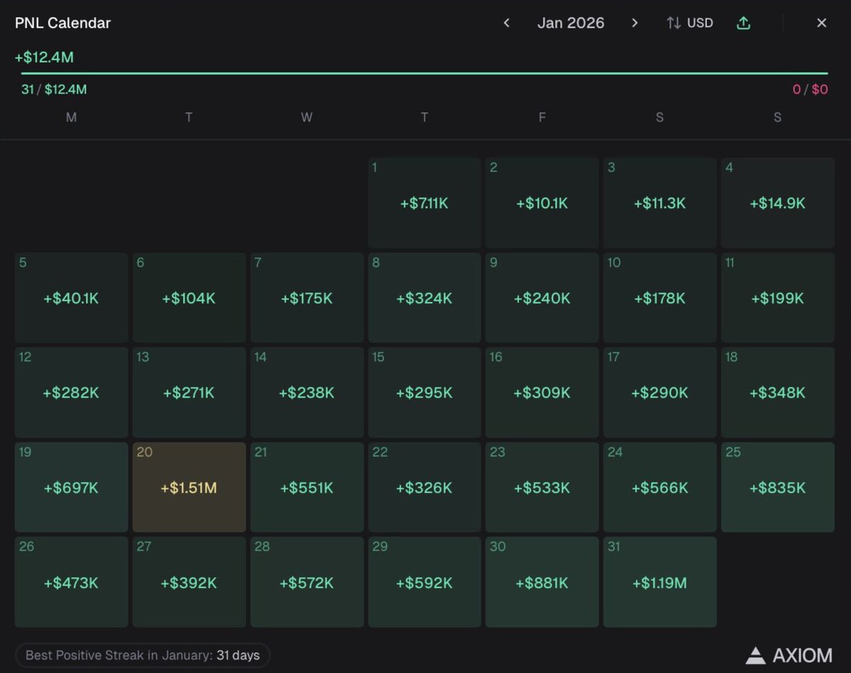 rlclbu's tweet image. there is a wallet owned by a claude agent currently runnin on pumpfun  

it has been coded to buy tokens with volume only and certain parameters  

the wallet has made $12.4M in january and is already up $483k in february
