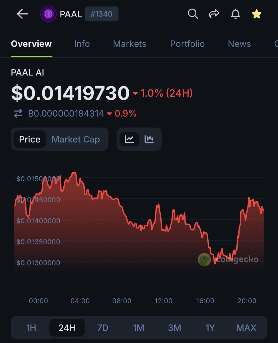 Until we hit $2 $PAAL

Day 306