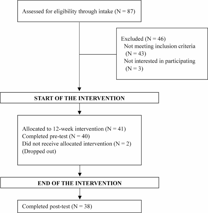 Research on Child and Adolescent Psychopathology tweet media