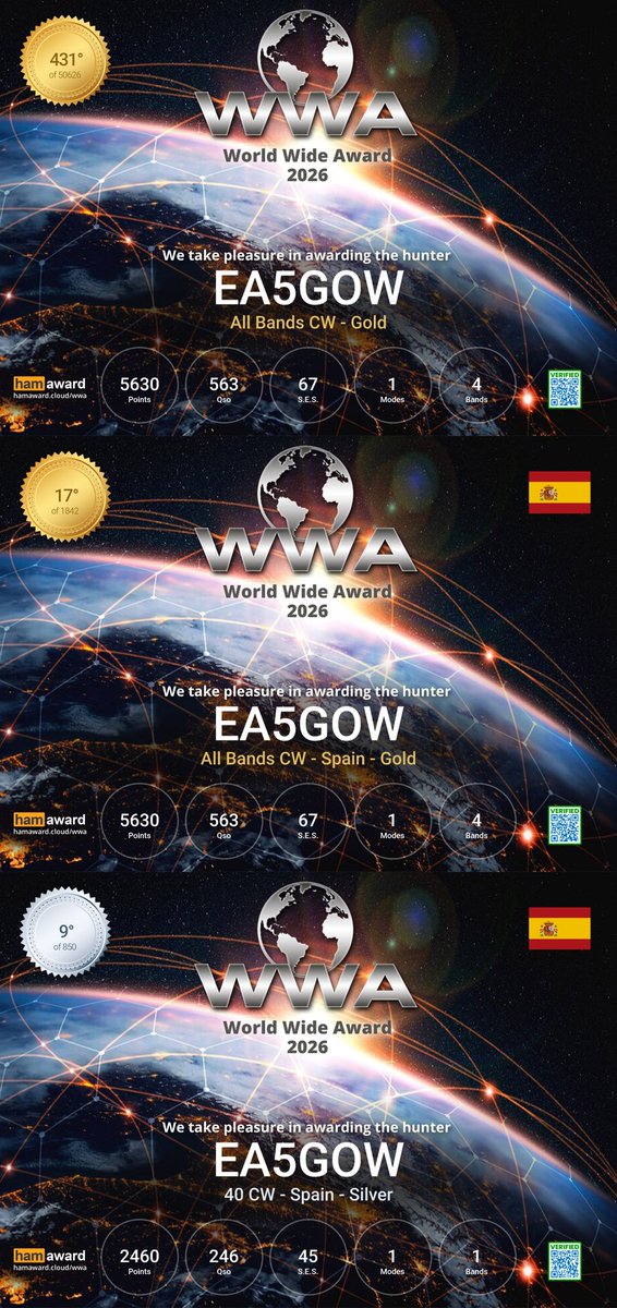 Thanks to the WWA 2026 organizers. Greetings to all Hunters and Activators worldwide. 73 from Spain EA5GOW