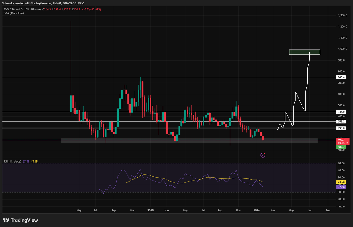 BUYhighSELLlow tweet media