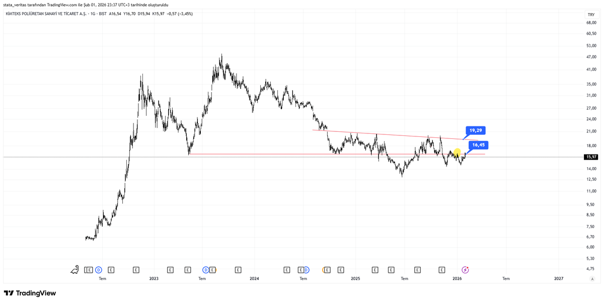 tobiasmakkenzi's tweet image. #KMPUR hala 16.45