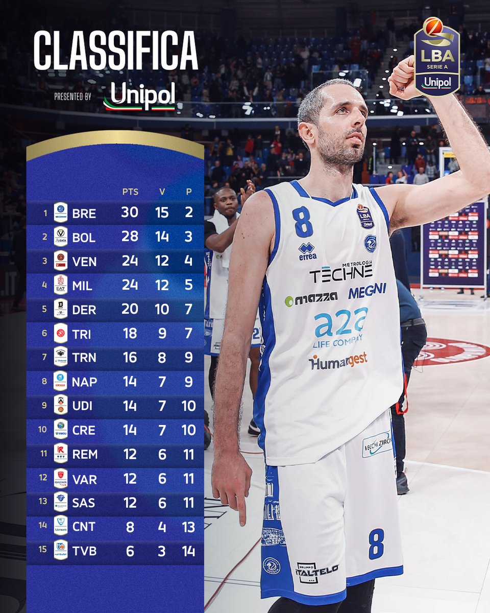 Lega Basket Serie A tweet media