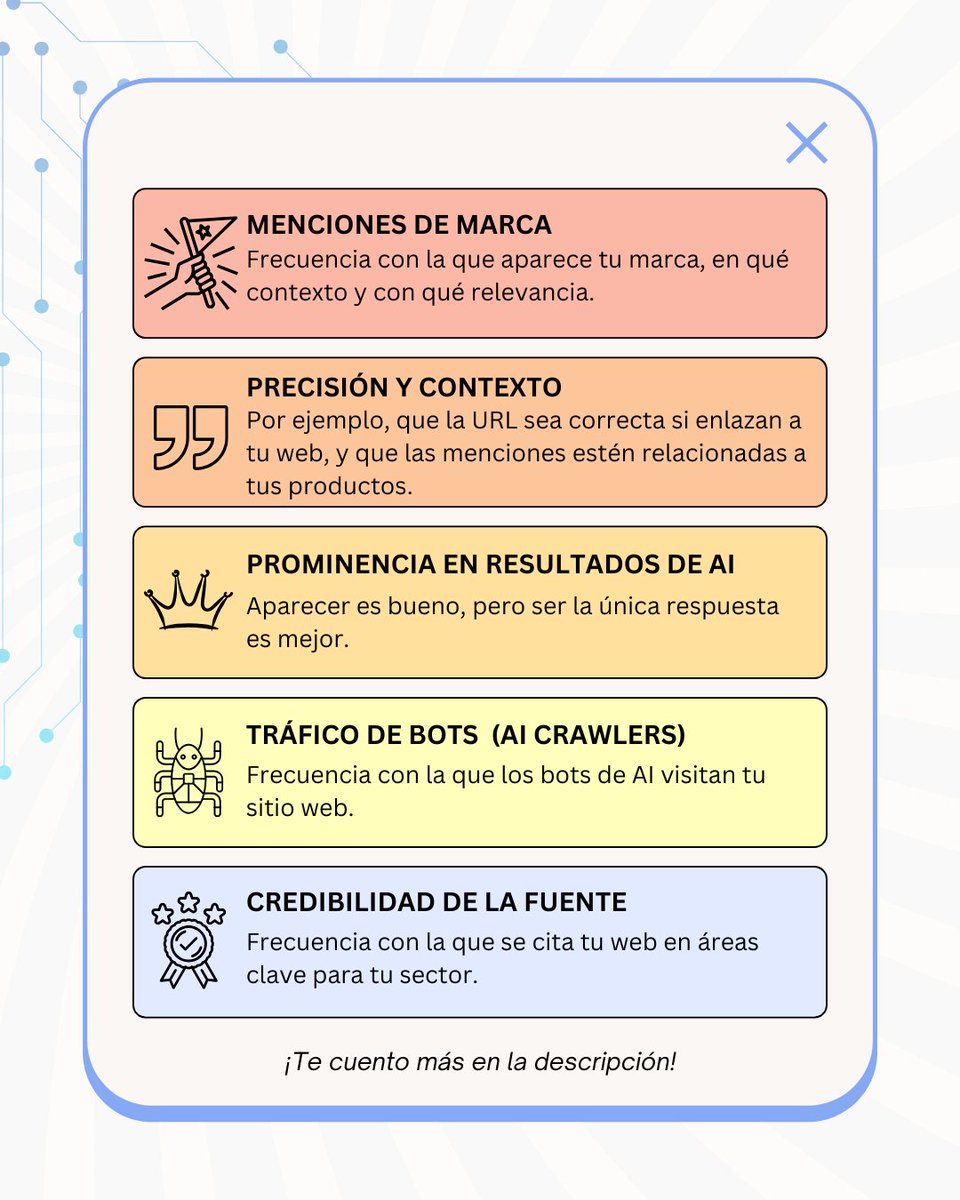 davemeler's tweet photo. ¿Tu marca es “invisible” para ChatGPT? 😱

Hemos pasado de competir por clics a competir por citas y ahora necesitamos contenido con autoridad para que una AI lo use como referencia https://t.co/5k6vSua6lM