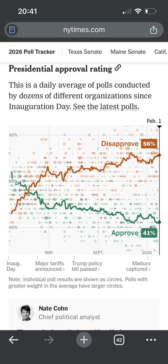 SpursManDan's tweet photo. @RobInSpringTx @skesslr @adub01488424 41% tbf. But ever-decreasing point seems fair. https://t.co/gYUasClt7a