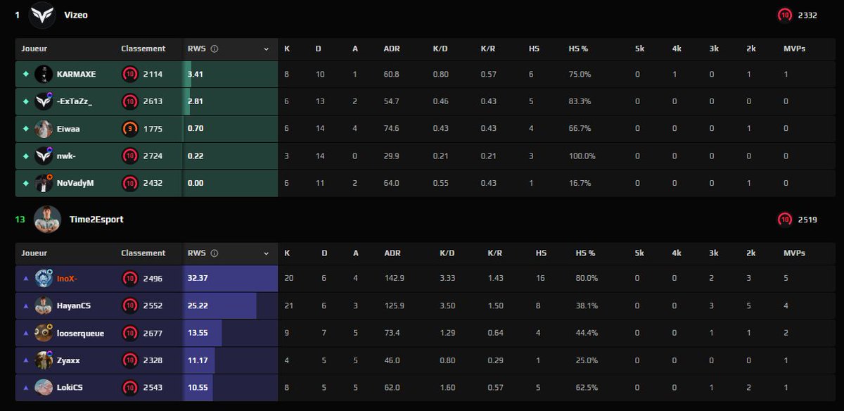 TIME 2 ESPORT 🇨🇭 tweet media