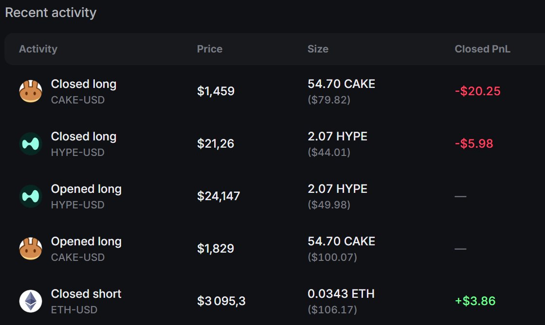 Il fallait être dans le top 1000 pour pouvoir claim des tokens <a href="/infinex/">Infinex</a>… chaud 🔥

Si comme moi t’as bossé le projet, farm les $Bulls et au final rien à claim : force à toi 🤝

Sinon il y avait toujours la sale pour perdre 50% 🫠
