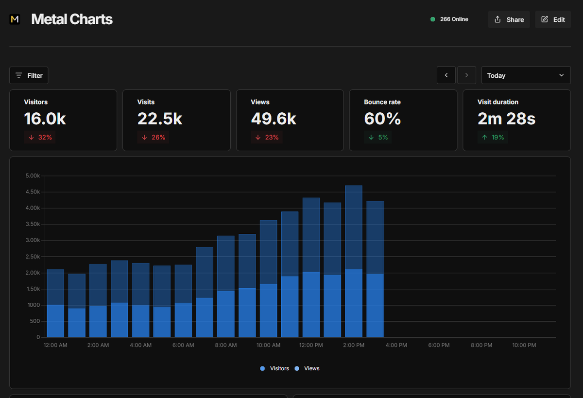 Metal Charts tweet media
