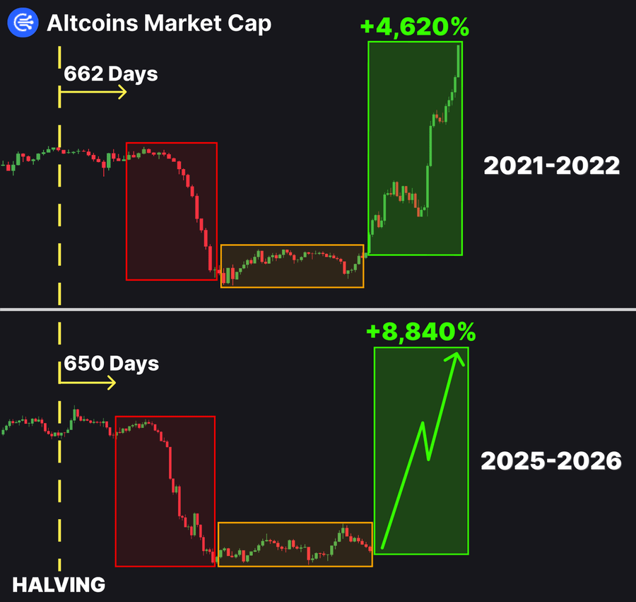HUGE ALTCOIN SEASON FOR 2026 IS CONFIRMED

A MAJOR EXPLOSION IS EXPECTED WITHIN NEXT 20 DAYS

THIS COULD BE A ONCE-IN-A-LIFETIME OPPORTUNITY

DON’T LET IT SLIP AWAY! 🚀