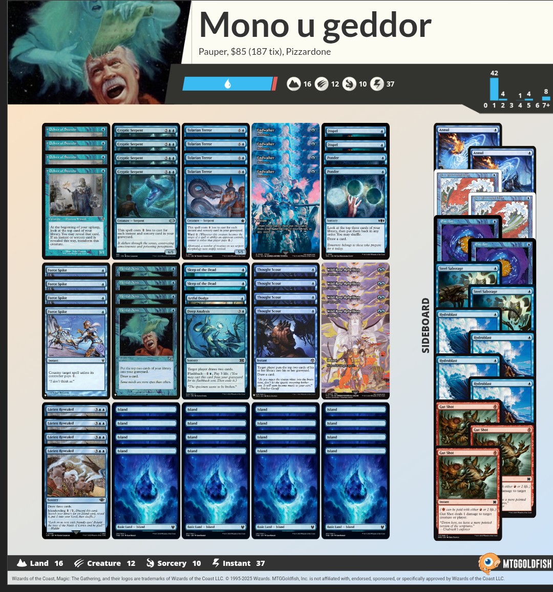 Aspirante.pizzardone tweet media