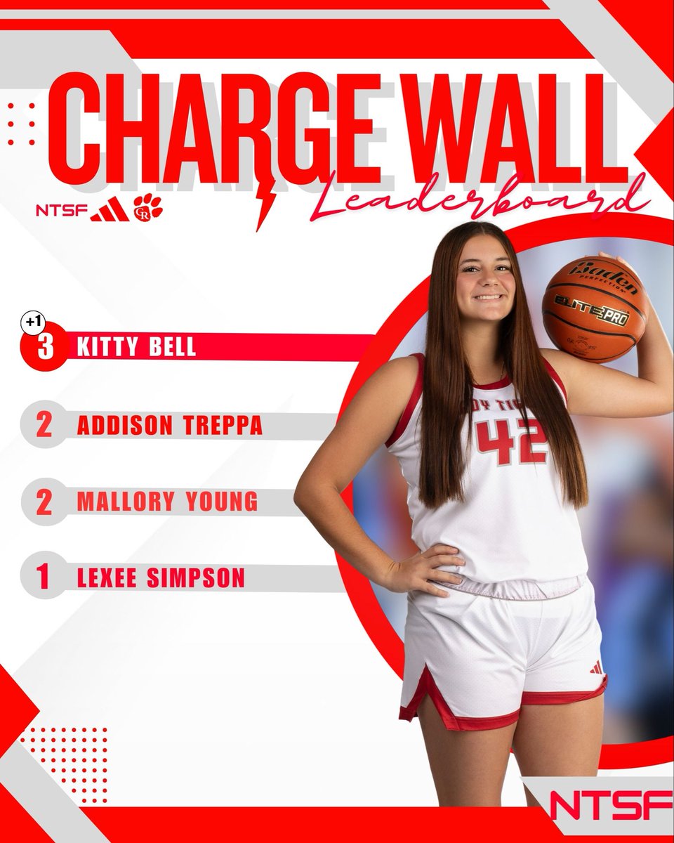 GlenRoseGirlsBB's tweet image. Congrats to Kitty Bell for taking the lead on the Charge Wall after taking a charge in Friday's game against Brownwood!! #ntsf