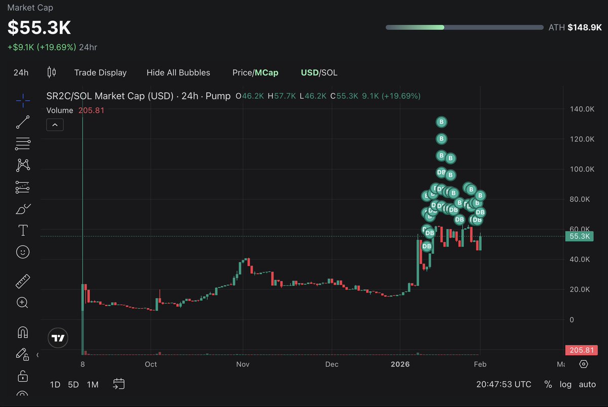 We support the top.
this MUST be your favorite CTO.

Mark these words.