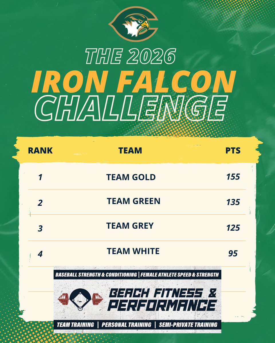 Cox Baseball tweet media