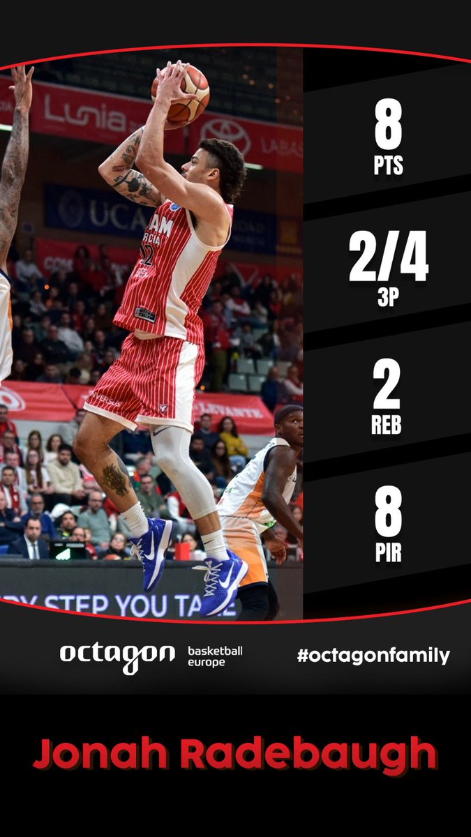 Buen trabajo de <a href="/Radebaugh12/">Jonah (Jotaro🔥)</a> con <a href="/UCAMMurcia/">UCAM Murcia</a> en la gran victoria vs <a href="/FCBbasket/">Barça Basket</a> 💪
<a href="/OctagonBballEU/">Octagon Basketball Europe</a>