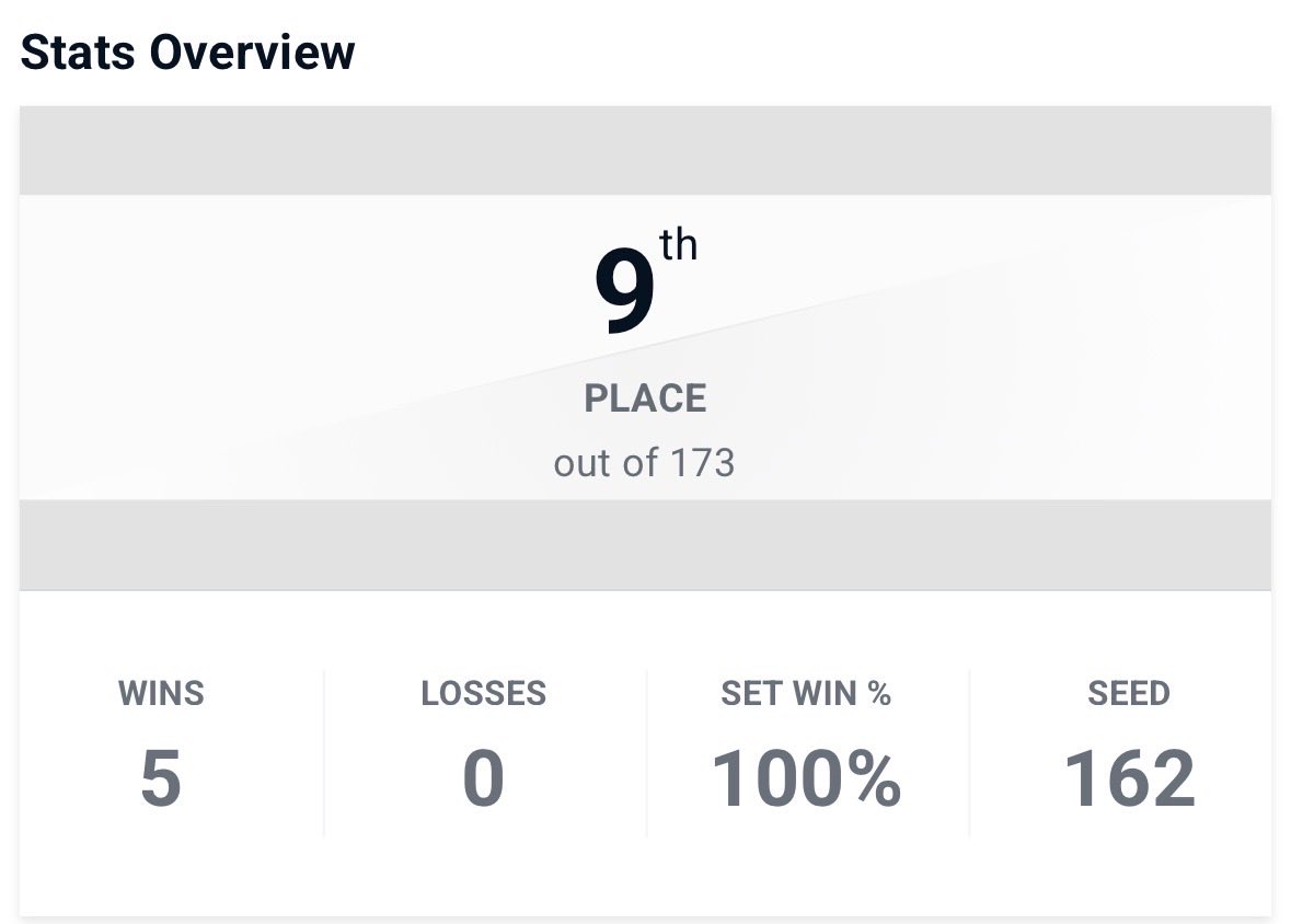 Seeding at frosty is a little rough
(Good for them tho)