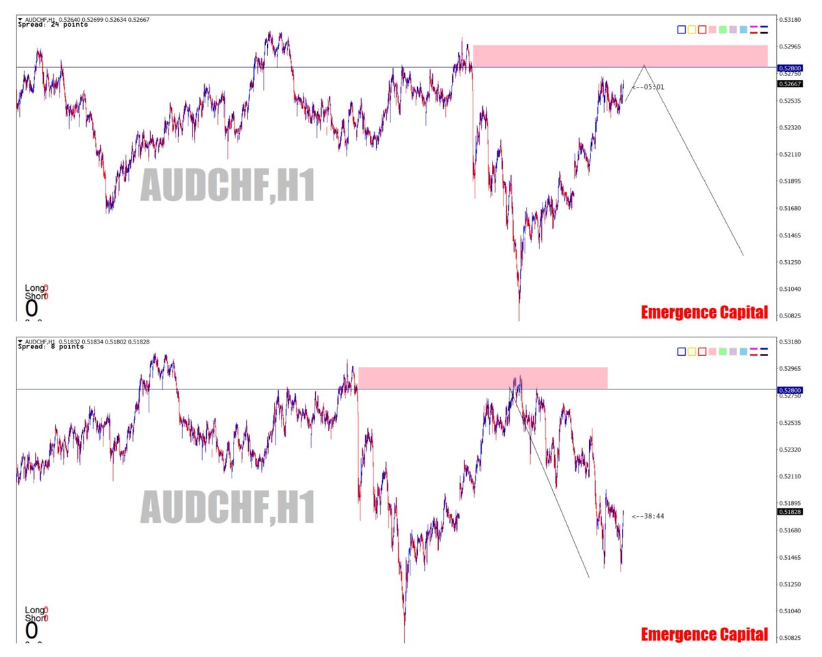 EmergenceTrade's tweet photo. Nos trades et analyses du mois de Novembre :
Suivez nos actualités sur https://t.co/IoB6Qv4BGO…
Nos analyses avant et après 👆🏿 👆🏿 
#trading #trader #tradingforex #tradinglifestyle  #stevemauro btmm sndtrader sndtrading burkinatraders africantrader https://t.co/ruMpzBmgbS