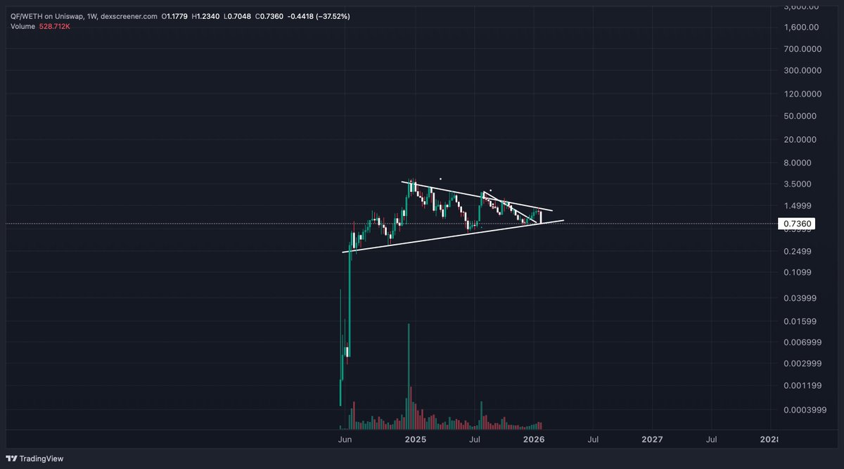 The Altcoin Sensei tweet media