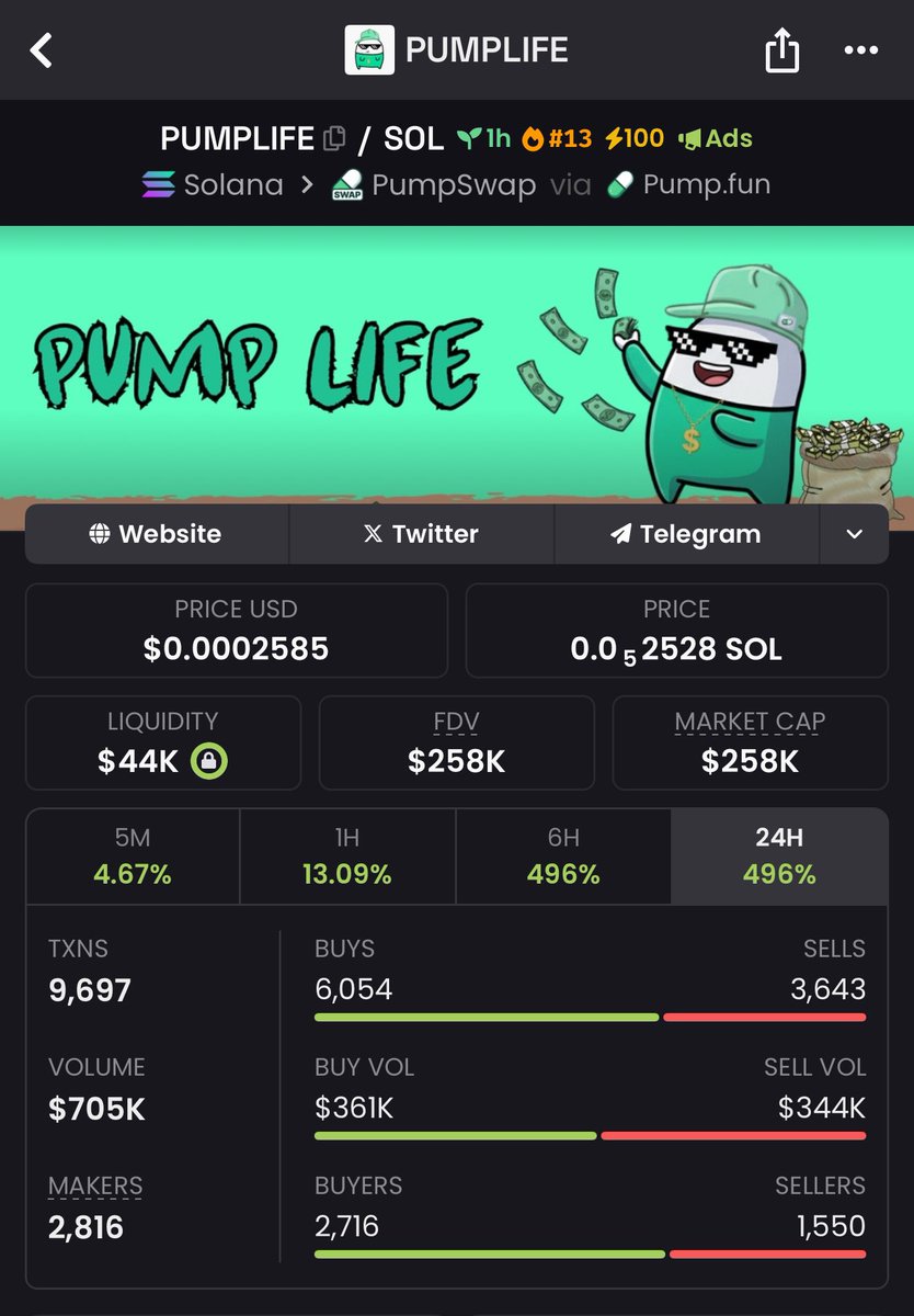 saracrypto_eth's tweet photo. BUY AND HOLD.

As simple as that

Jeets will cry

We will go so much higher

Never fade me. https://t.co/iPPpNxDMfY