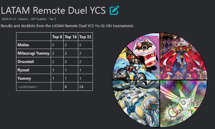 YGOPRODeck tweet media