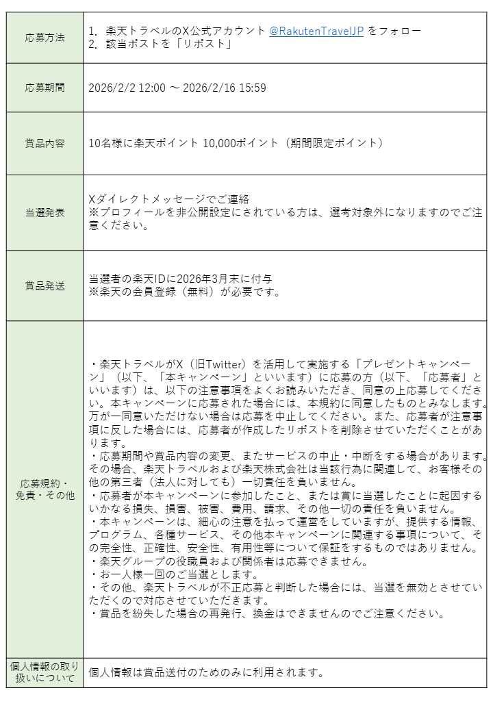 RakutenTravelJP's tweet photo. プレゼントの詳細はこちら👇
皆さまからのたくさんのご応募をお待ちしております😘 https://t.co/86RAUkVQpG