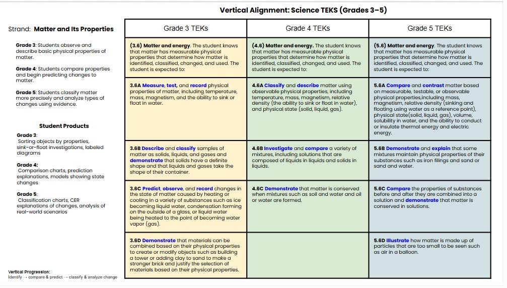 Falcons in the Lab 🔬 tweet media
