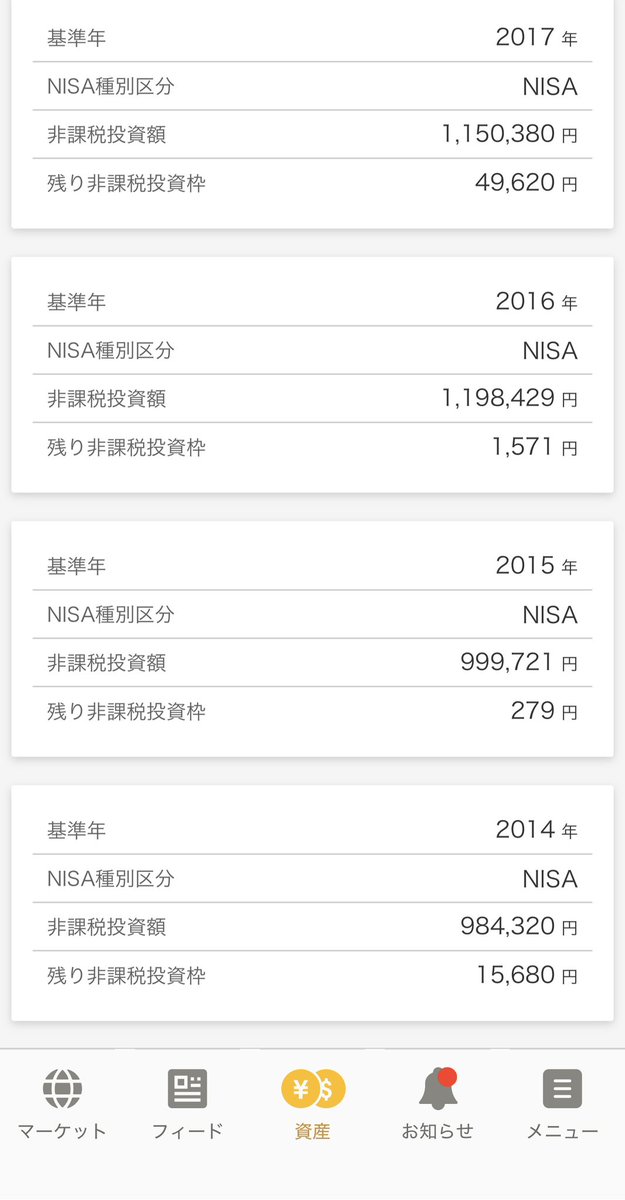古参アピールさせてください。 非課税枠が100万円だった2014年のNISA初