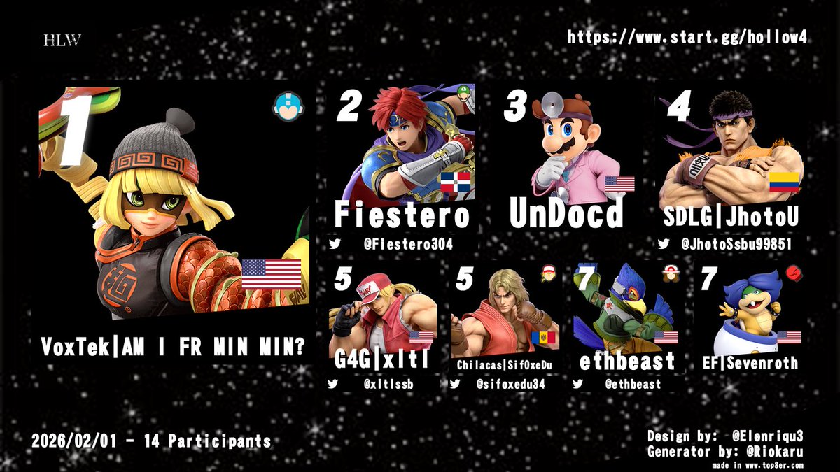 Congrats to Zero 2 Hero for winning The Hollow #4! Signups for #5 will be going live soon :)