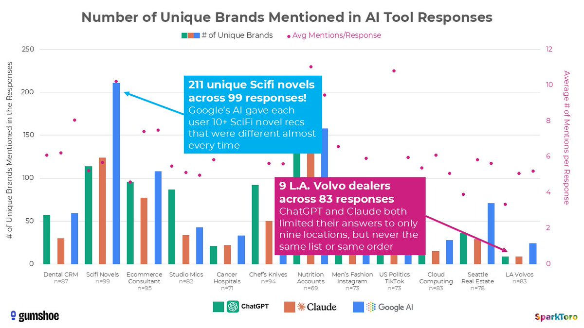Propagatica tweet media