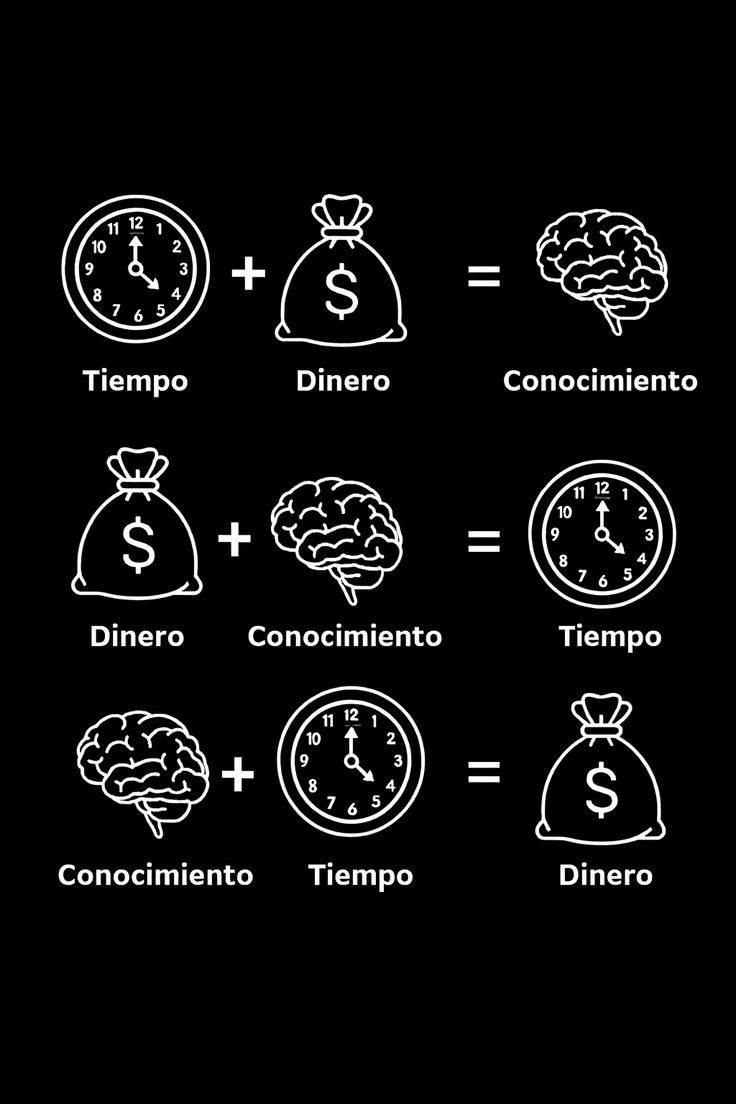 Inst_Financiero's tweet photo. Un machete de que hacer cuando tenes dinero, conocimiento y tiempo https://t.co/LtxNGPcx4E