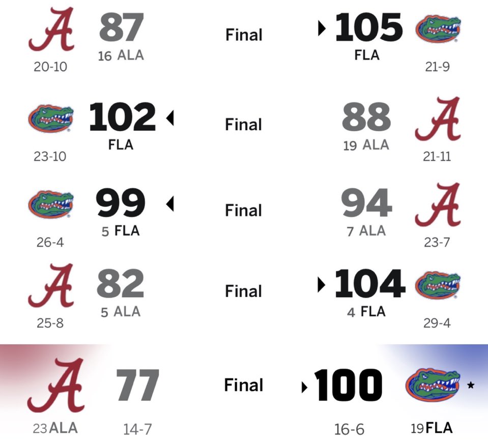 Alabama Basketball (@alabamacbb) on Twitter photo 