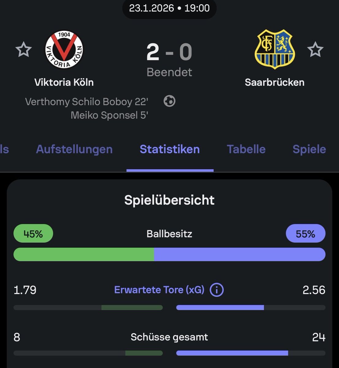Emil170505's tweet photo. Ich habe schon viel Pech gesehen, aber was bei Saarbrücken abgeht ist der absolute Wahnsinn😭 https://t.co/jbs7Z2zTy5