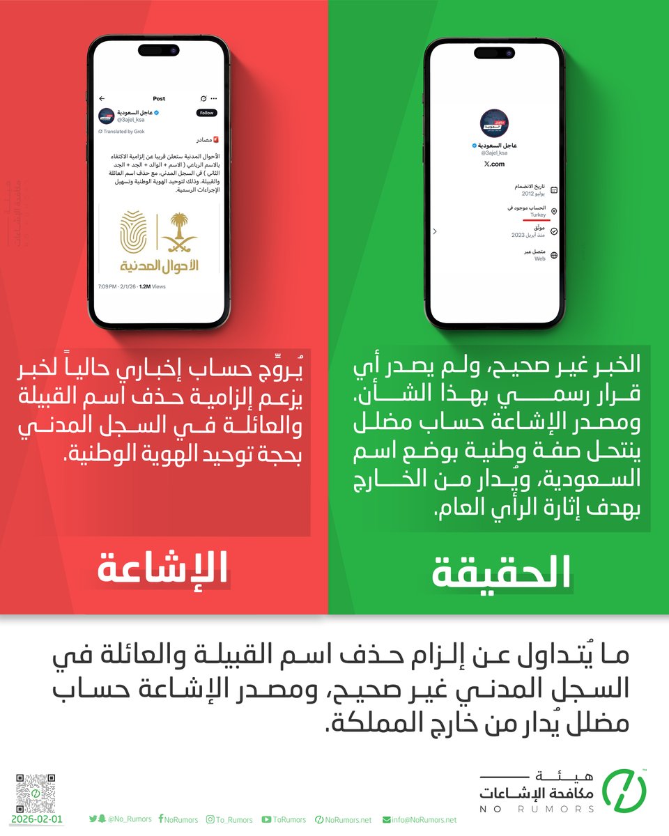 ما يُتداول عن إلزامية حذف اسم القبيلة والعائلة في السجل المدني غير صحيح، ومصدر الإشاعة حساب مضلل يُدار من خارج المملكة.

#تحقق_لوطنك وتذكر أن الأخبار والقرارات تؤخذ من مصادرها الرسمية المعتمدة فقط.